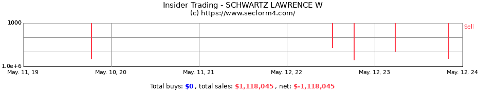 Insider Trading Transactions for SCHWARTZ LAWRENCE W