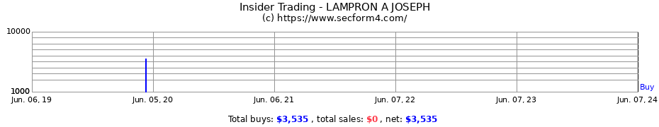 Insider Trading Transactions for LAMPRON A JOSEPH