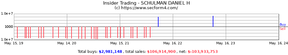 Insider Trading Transactions for SCHULMAN DANIEL H