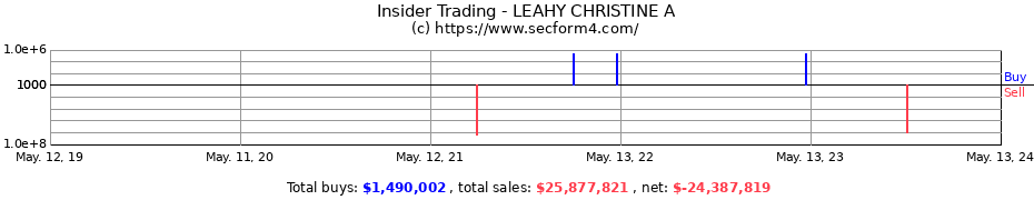 Insider Trading Transactions for LEAHY CHRISTINE A