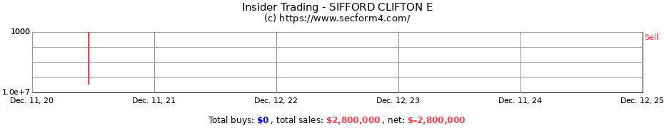 Insider Trading Transactions for SIFFORD CLIFTON E