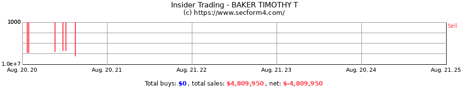 Insider Trading Transactions for BAKER TIMOTHY T