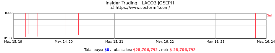 Insider Trading Transactions for LACOB JOSEPH