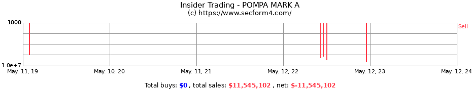 Insider Trading Transactions for POMPA MARK A