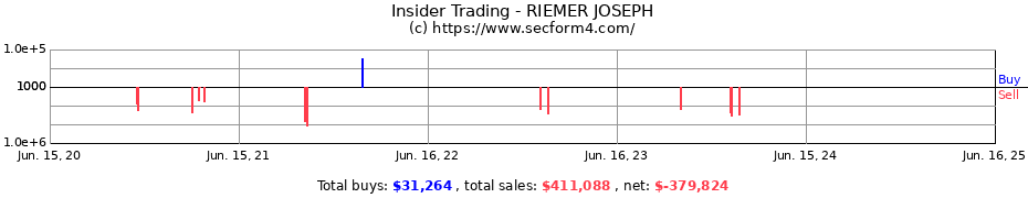 Insider Trading Transactions for RIEMER JOSEPH