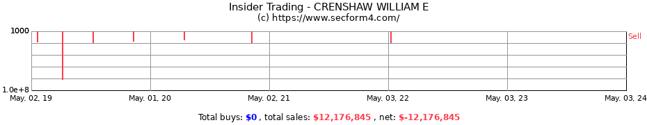 Insider Trading Transactions for CRENSHAW WILLIAM E