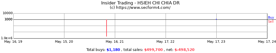 Insider Trading Transactions for HSIEH CHI CHIA DR