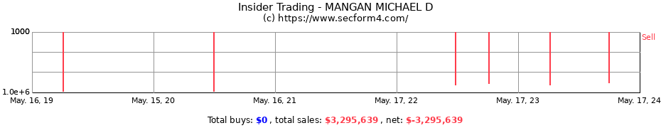 Insider Trading Transactions for MANGAN MICHAEL D