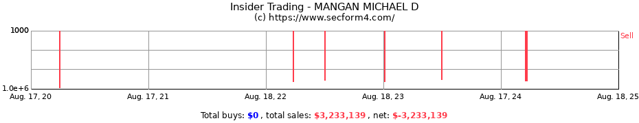 Insider Trading Transactions for MANGAN MICHAEL D