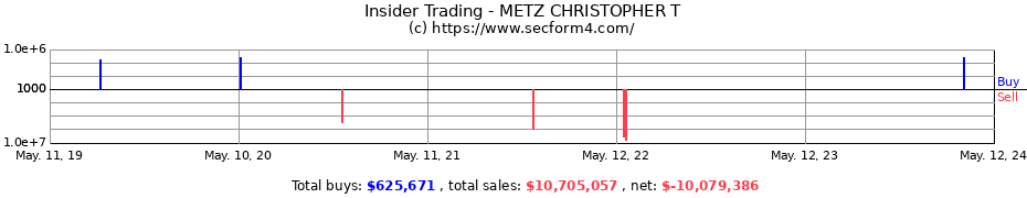 Insider Trading Transactions for METZ CHRISTOPHER T