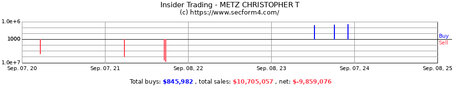 Insider Trading Transactions for METZ CHRISTOPHER T