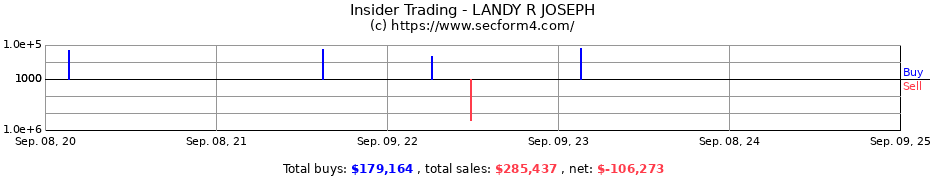 Insider Trading Transactions for LANDY R JOSEPH