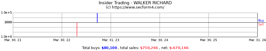 Insider Trading Transactions for WALKER RICHARD