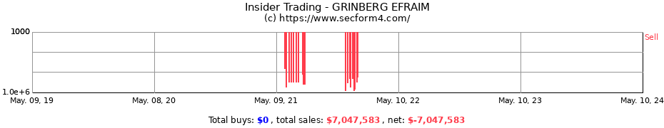 Insider Trading Transactions for GRINBERG EFRAIM