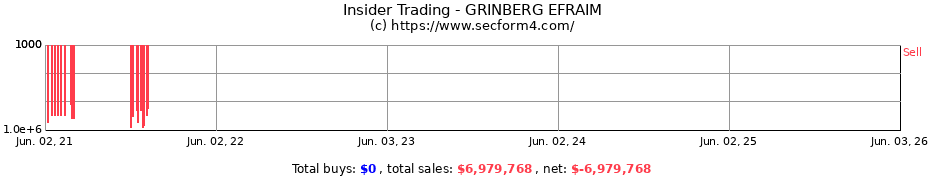 Insider Trading Transactions for GRINBERG EFRAIM