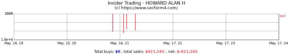 Insider Trading Transactions for HOWARD ALAN H