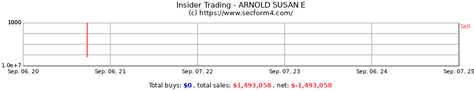 Insider Trading Transactions for ARNOLD SUSAN E
