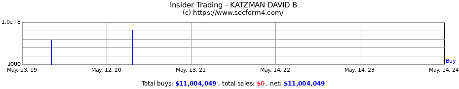 Insider Trading Transactions for KATZMAN DAVID B