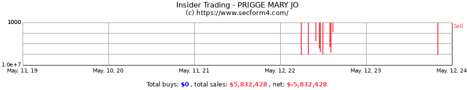 Insider Trading Transactions for PRIGGE MARY JO
