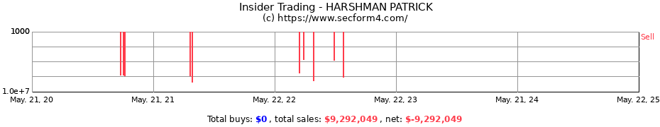 Insider Trading Transactions for HARSHMAN PATRICK