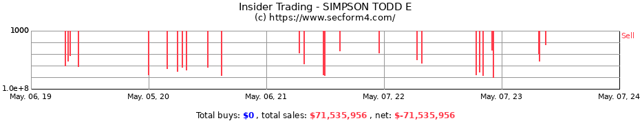 Insider Trading Transactions for SIMPSON TODD E