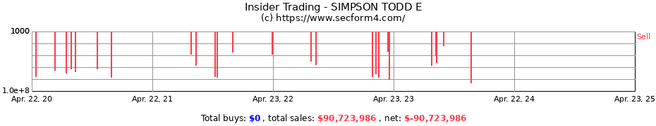 Insider Trading Transactions for SIMPSON TODD E