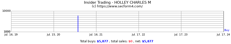 Insider Trading Transactions for HOLLEY CHARLES M