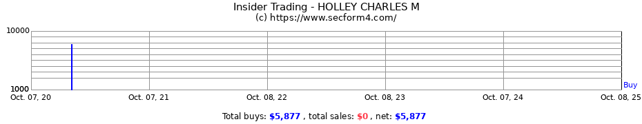 Insider Trading Transactions for HOLLEY CHARLES M