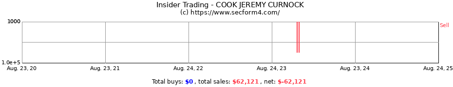 Insider Trading Transactions for COOK JEREMY CURNOCK