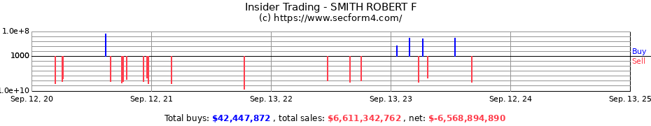 Insider Trading Transactions for SMITH ROBERT F