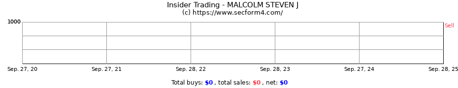 Insider Trading Transactions for MALCOLM STEVEN J