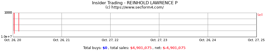 Insider Trading Transactions for REINHOLD LAWRENCE P