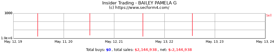 Insider Trading Transactions for BAILEY PAMELA G