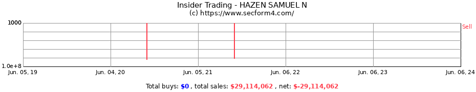 Insider Trading Transactions for HAZEN SAMUEL N