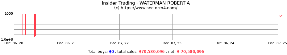 Insider Trading Transactions for WATERMAN ROBERT A