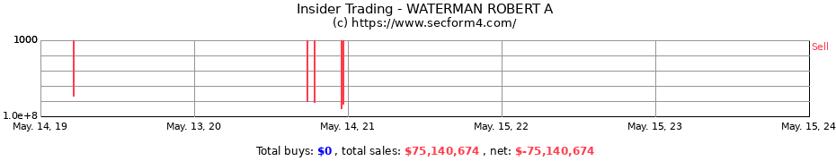 Insider Trading Transactions for WATERMAN ROBERT A