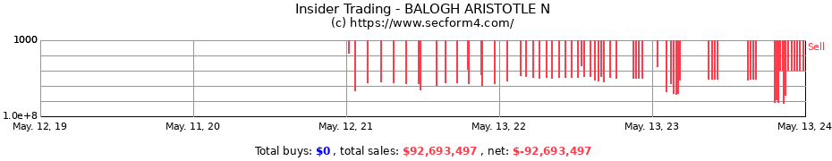 Insider Trading Transactions for BALOGH ARISTOTLE N