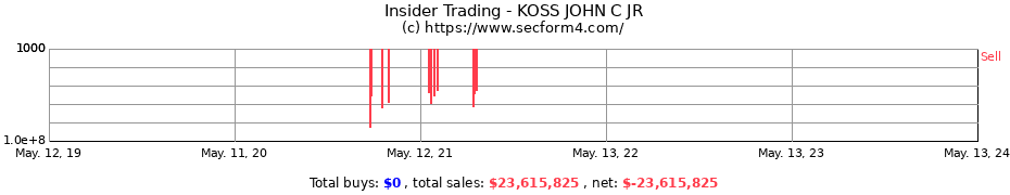 Insider Trading Transactions for KOSS JOHN C JR