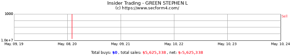 Insider Trading Transactions for GREEN STEPHEN L