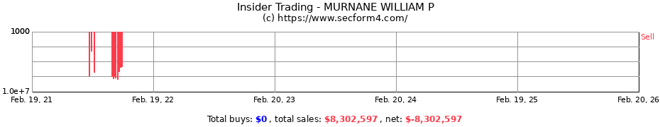 Insider Trading Transactions for MURNANE WILLIAM P