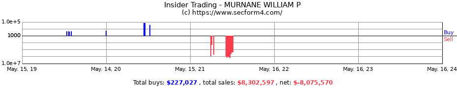 Insider Trading Transactions for MURNANE WILLIAM P