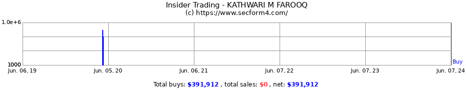 Insider Trading Transactions for KATHWARI M FAROOQ