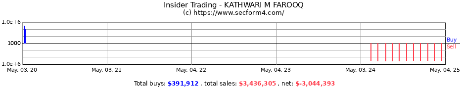 Insider Trading Transactions for KATHWARI M FAROOQ