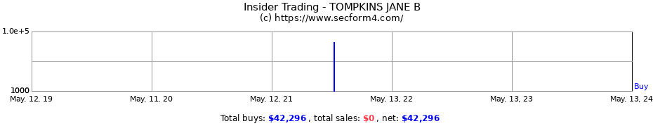 Insider Trading Transactions for TOMPKINS JANE B