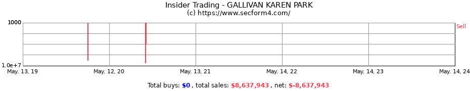 Insider Trading Transactions for GALLIVAN KAREN PARK