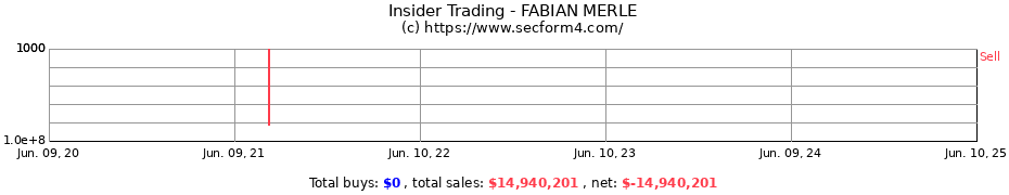 Insider Trading Transactions for FABIAN MERLE