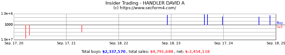 Insider Trading Transactions for HANDLER DAVID A