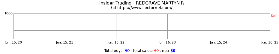 Insider Trading Transactions for REDGRAVE MARTYN R