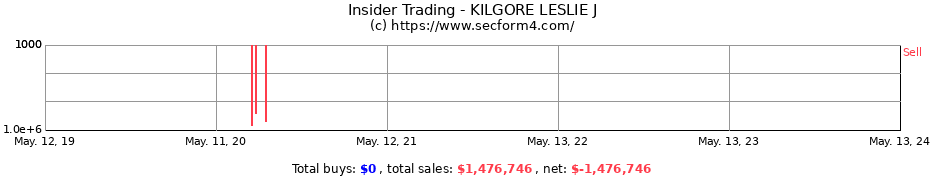 Insider Trading Transactions for KILGORE LESLIE J