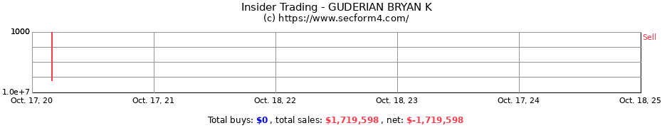 Insider Trading Transactions for GUDERIAN BRYAN K